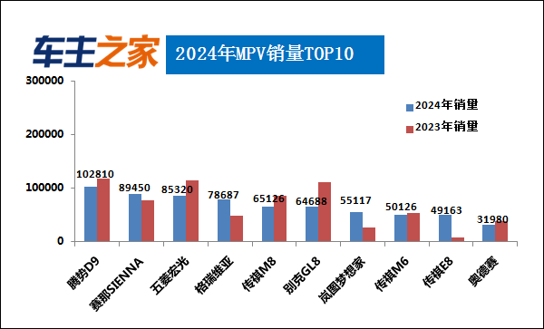 2024年汽车销量排行榜 比亚迪涨势迅猛