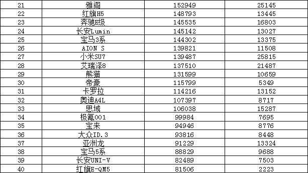 2024年汽车销量排行榜 比亚迪涨势迅猛