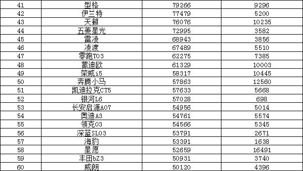 2024年汽车销量排行榜 比亚迪涨势迅猛