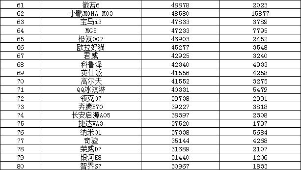 2024年汽车销量排行榜 比亚迪涨势迅猛
