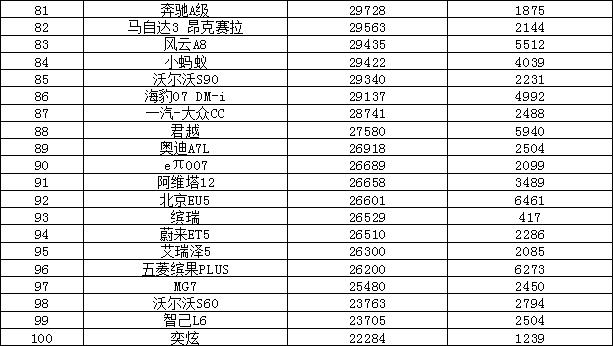 2024年汽车销量排行榜 比亚迪涨势迅猛