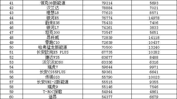 2024年汽车销量排行榜 比亚迪涨势迅猛