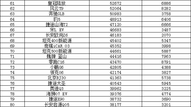 2024年汽车销量排行榜 比亚迪涨势迅猛
