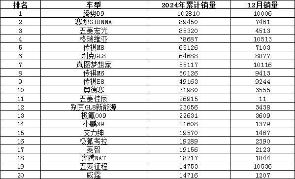 2024年汽车销量排行榜 比亚迪涨势迅猛