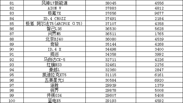 2024年汽车销量排行榜 比亚迪涨势迅猛