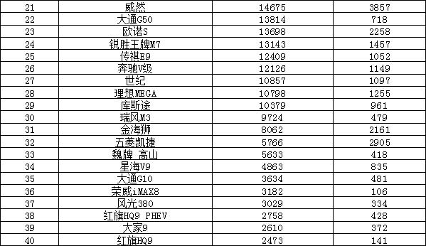 2024年汽车销量排行榜 比亚迪涨势迅猛