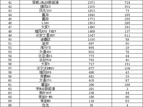 2024年汽车销量排行榜 比亚迪涨势迅猛