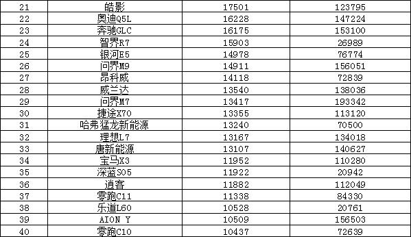 2024年12月汽车销量排行榜 奇瑞异军突起