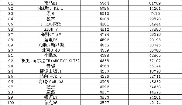 2024年12月汽车销量排行榜 奇瑞异军突起
