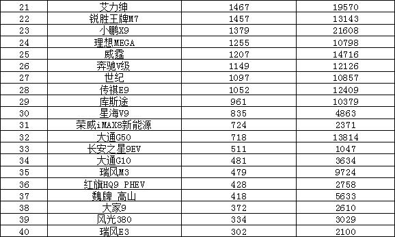 2024年12月汽车销量排行榜 奇瑞异军突起