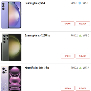 最新一期TOP10热门手机排行榜出炉！第一很稳定