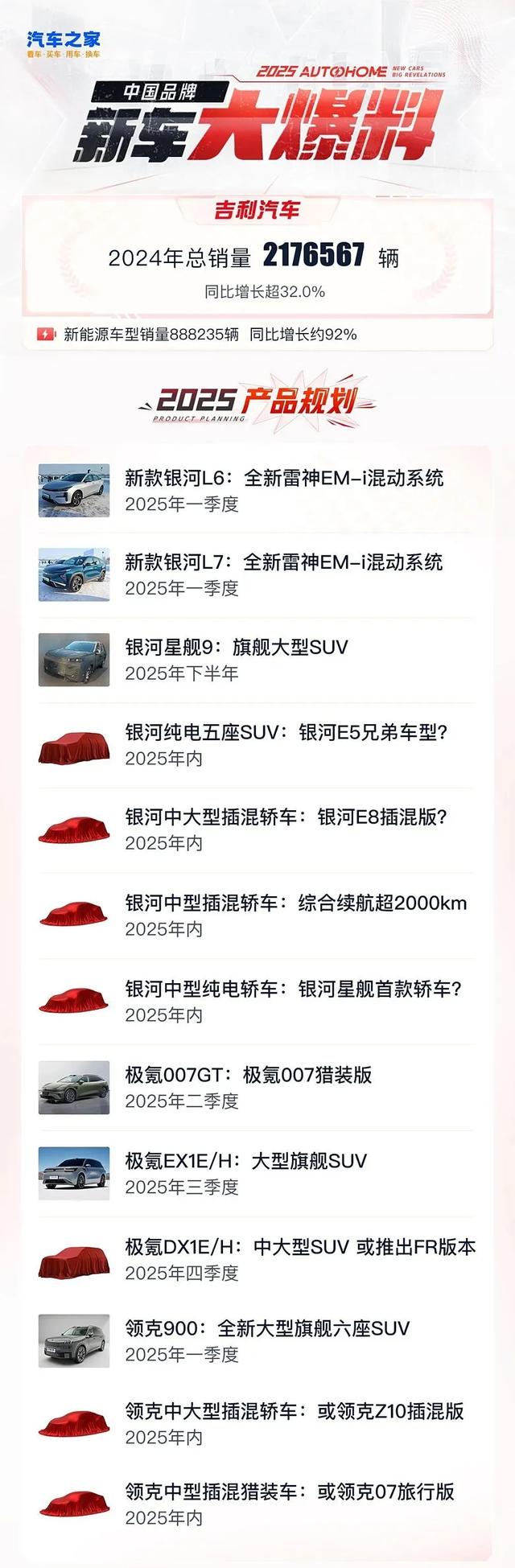 吉利汽车 30英寸6K大屏，2块！256色氛围灯，不愧是旗舰级六座SUV