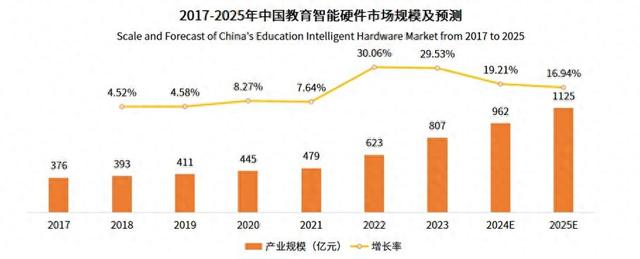 学习机竞逐2024：科技与“狠活”引发的市场变革