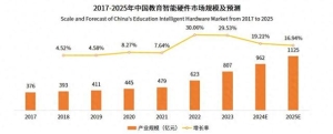 学习机竞逐2024：科技与“狠活”引发的市场变革