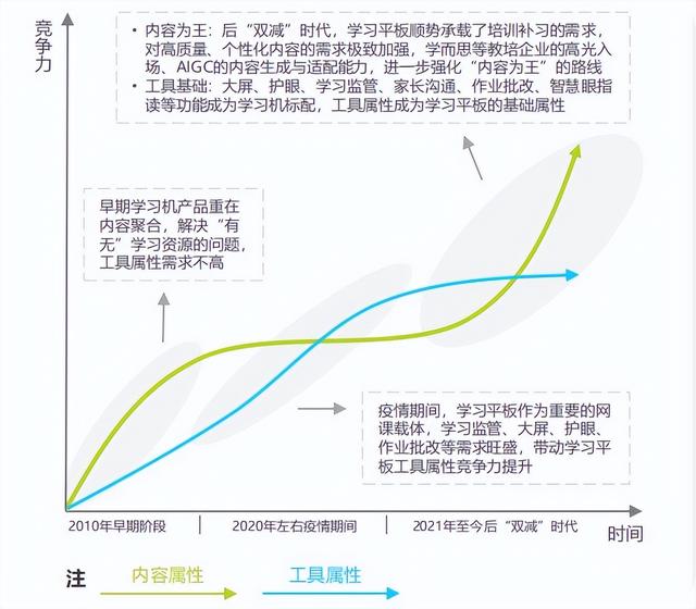 学习机竞逐2024：科技与“狠活”引发的市场变革