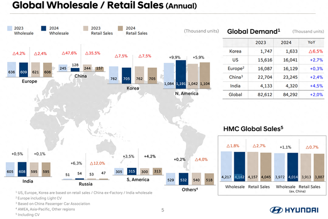 2024年在华零售不足16万台，现代汽车的下一个“爆款”何时到来？
