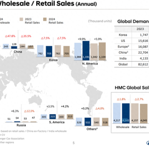 2024年在华零售不足16万台，现代汽车的下一个“爆款”何时到来？