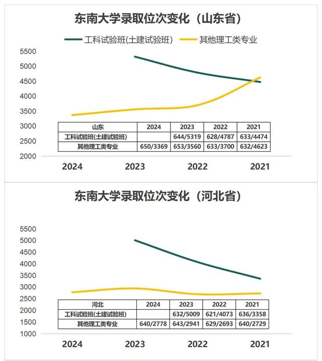 造“会飞”的汽车：这所被校名“拖累”的大学，这么强！