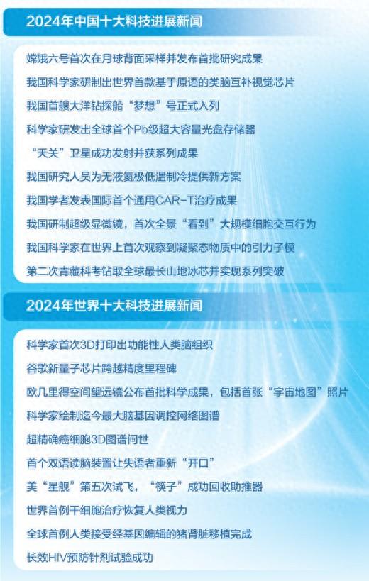 2024年中国和世界“双十大”科技新闻揭晓（科技自立自强）