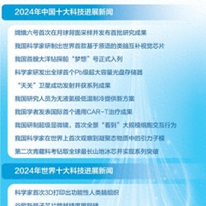 2024年中国和世界“双十大”科技新闻揭晓（科技自立自强）