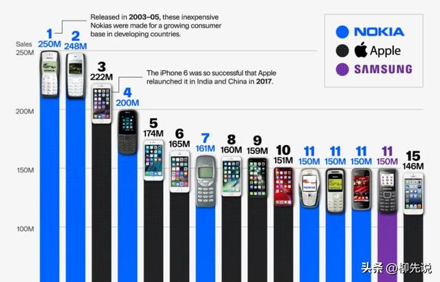 2025首个倒下的智能手机：一代机皇突然停产，卖手机真的不赚钱？