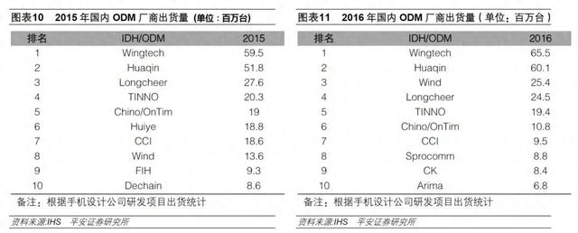 大涨8倍，又跌掉75%，闻泰科技的沉浮