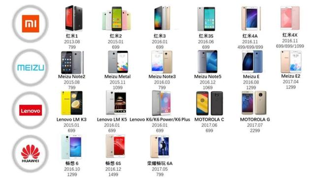 大涨8倍，又跌掉75%，闻泰科技的沉浮