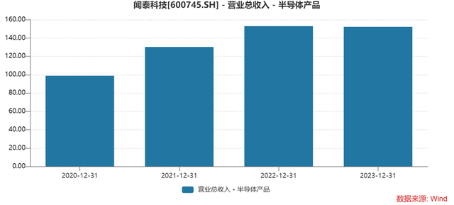 大涨8倍，又跌掉75%，闻泰科技的沉浮