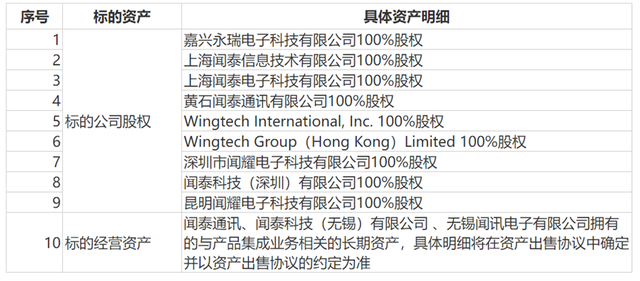大涨8倍，又跌掉75%，闻泰科技的沉浮