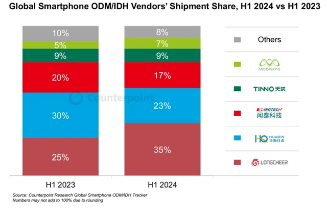 大涨8倍，又跌掉75%，闻泰科技的沉浮