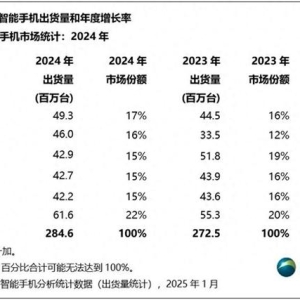 国补查漏补缺！五大品牌之外，还有哪些手机值得买？也就这四款了