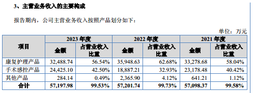科技含量可怜的爱舍伦：研发费用率始终未超过1%｜IPO观察