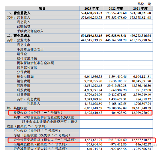 科技含量可怜的爱舍伦：研发费用率始终未超过1%｜IPO观察
