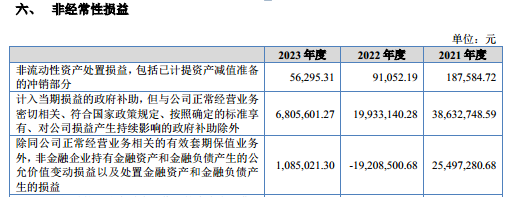 科技含量可怜的爱舍伦：研发费用率始终未超过1%｜IPO观察