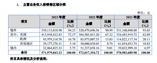 科技含量可怜的爱舍伦：研发费用率始终未超过1%｜IPO观察