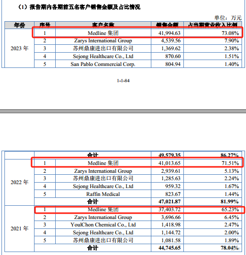 科技含量可怜的爱舍伦：研发费用率始终未超过1%｜IPO观察
