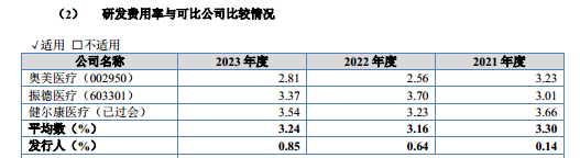 科技含量可怜的爱舍伦：研发费用率始终未超过1%｜IPO观察