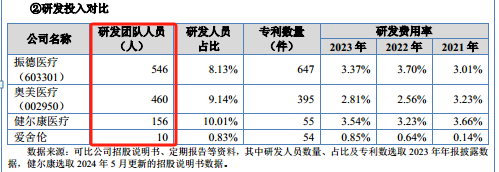 科技含量可怜的爱舍伦：研发费用率始终未超过1%｜IPO观察