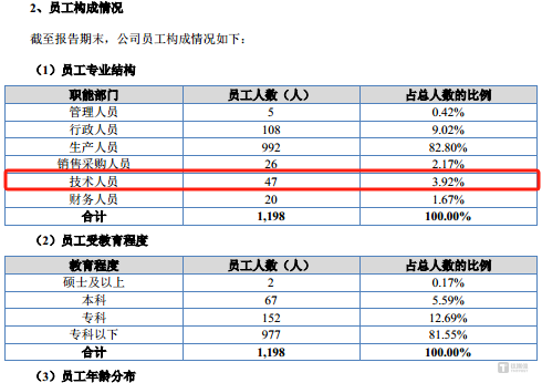 科技含量可怜的爱舍伦：研发费用率始终未超过1%｜IPO观察