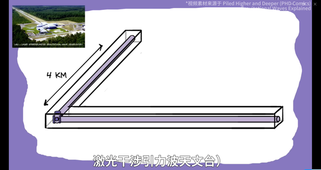 探测单个引力子：量子科技的新奇迹？ | 袁岚峰