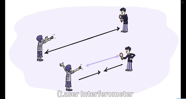 探测单个引力子：量子科技的新奇迹？ | 袁岚峰