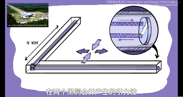 探测单个引力子：量子科技的新奇迹？ | 袁岚峰