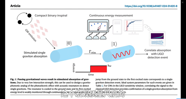 探测单个引力子：量子科技的新奇迹？ | 袁岚峰