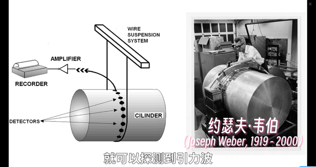 探测单个引力子：量子科技的新奇迹？ | 袁岚峰