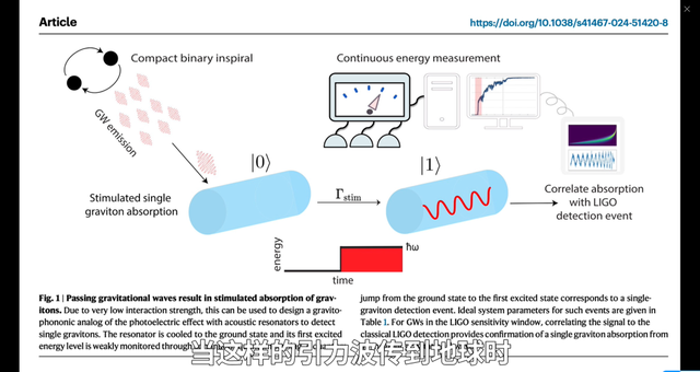 探测单个引力子：量子科技的新奇迹？ | 袁岚峰