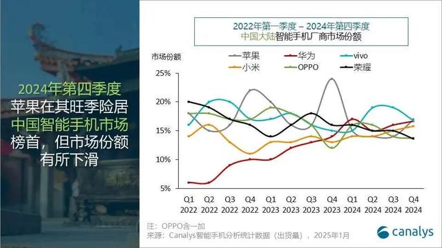 2024年智能手机市场洗牌：华为回归，苹果遇挫