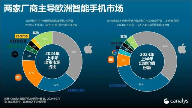 2024年智能手机市场洗牌：华为回归，苹果遇挫