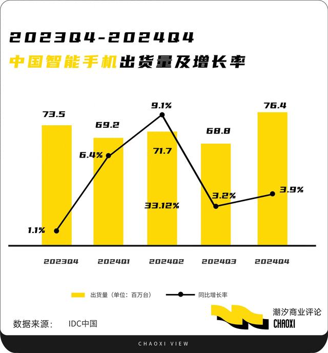智能手机“混战”2025：谁将倒下而谁又将突围？