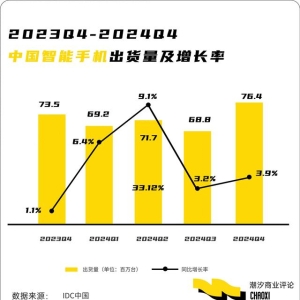 智能手机“混战”2025：谁将倒下而谁又将突围？