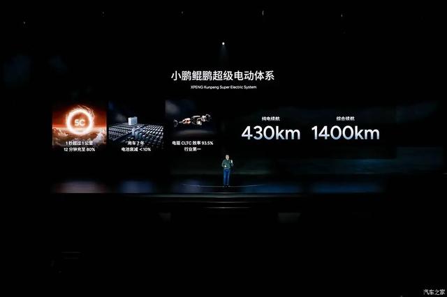 小鹏汽车 10-30万、轿车/SUV、纯电/增程全都有！飞行汽车要来了？